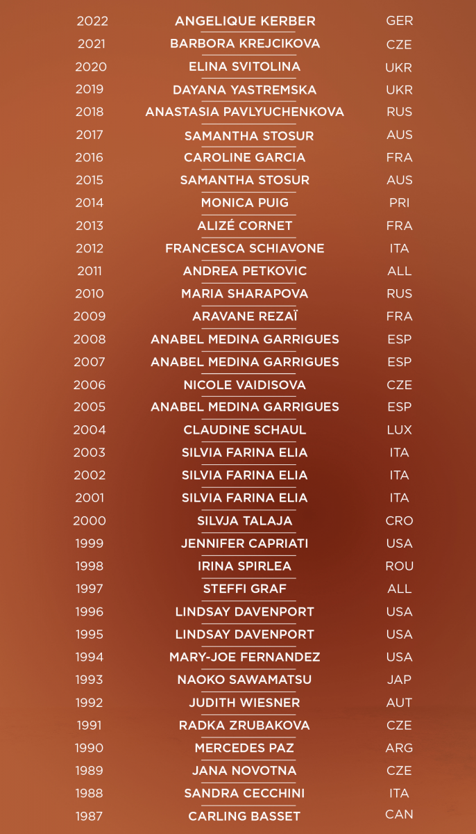 palmares_is_2022.png